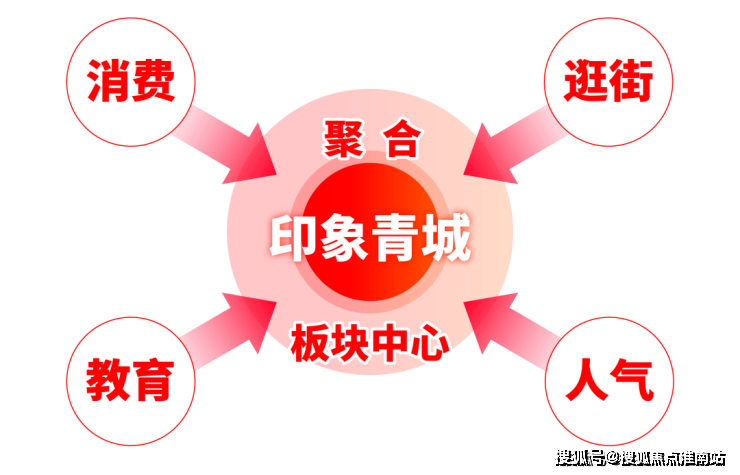 印象青城楼盘百科→首页网站→处中心楼盘百科→首页网站→24小时热线九游会登录j9入口保利建发印象青城售楼处电话→售楼中心电话→保利(图6)