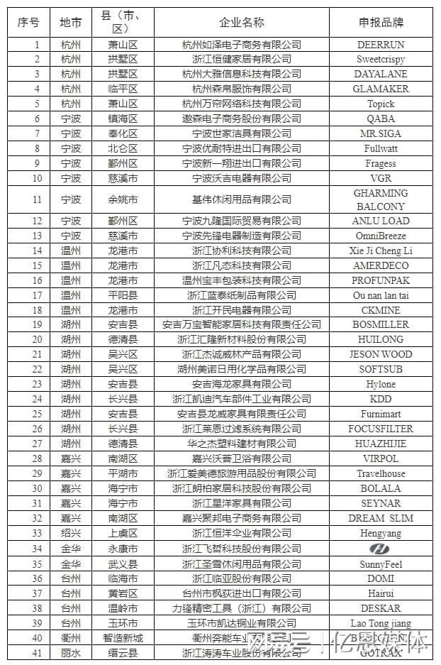 多位跨境电商大佬全暴露了！J9九游会浙江