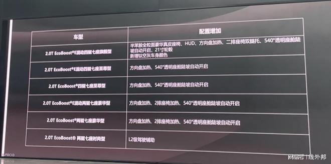 有必要买一台大马力混动SUV？J9数字平台实话实说我们有没(图2)