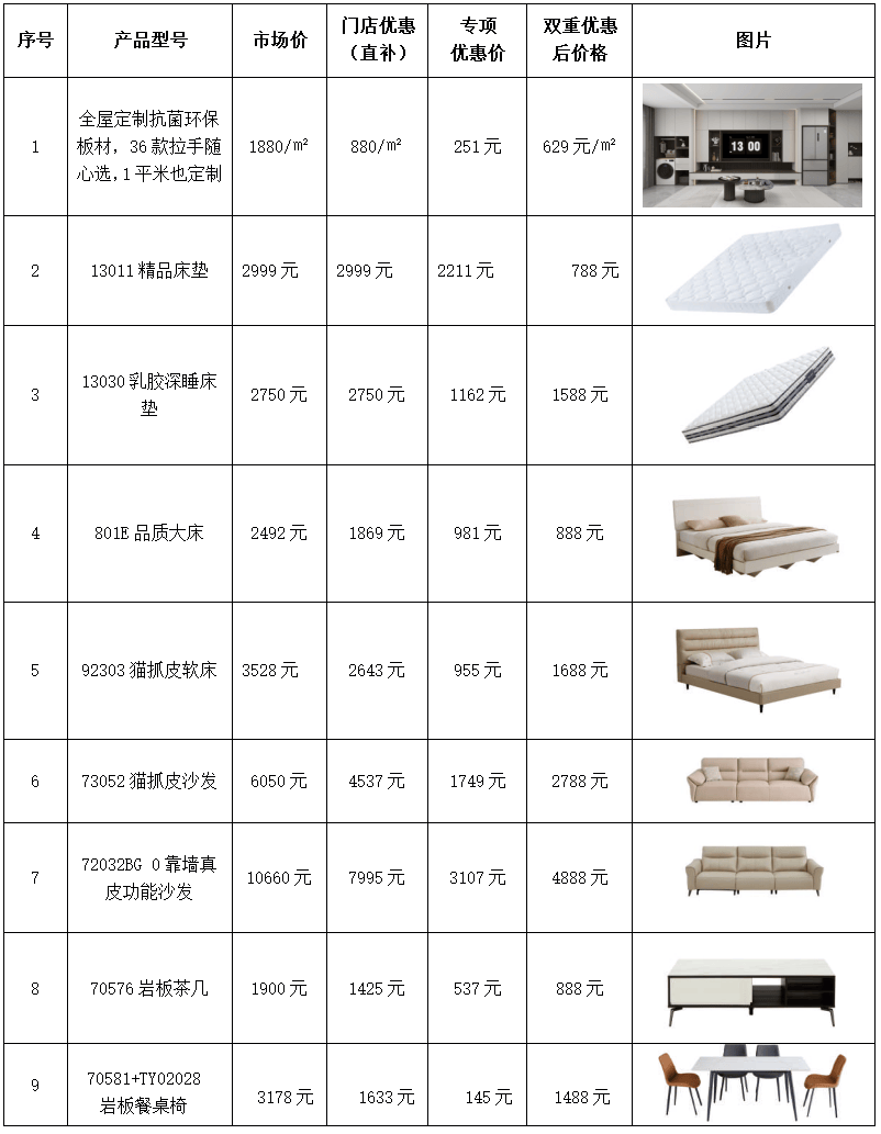 注意！家具年货节集采补贴来了九游会·j9网站威远老乡请(图5)