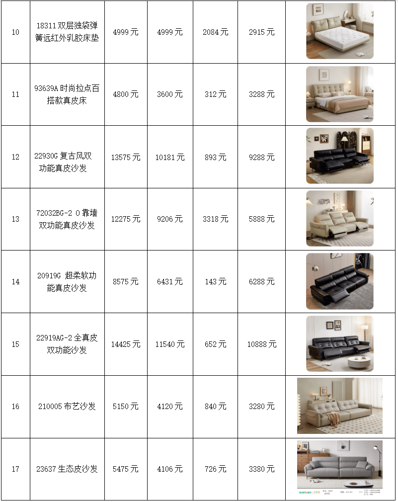 注意！家具年货节集采补贴来了九游会·j9网站威远老乡请(图6)