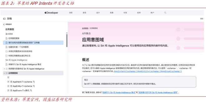 机Agent的两种范式:API与GUIj9九游会(中国)网站【国盛计算机】手(图4) 机Agent的两种范式:API与GUIj9九游会(中国)网站【国盛计算机】手(图4)