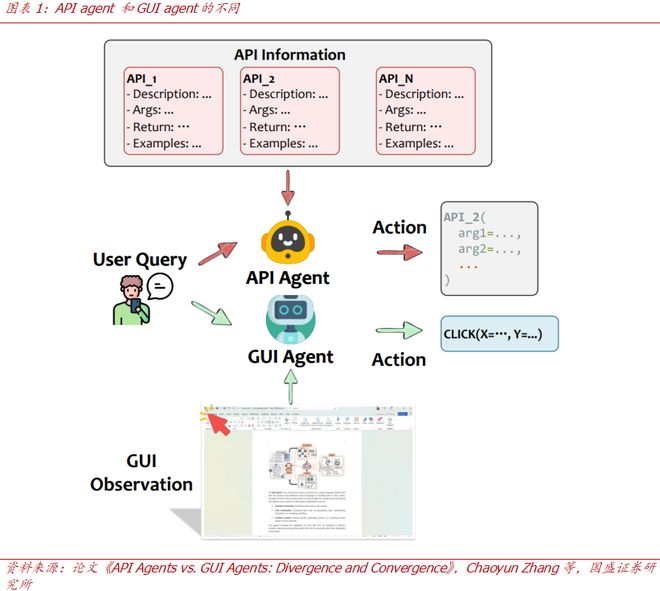 机Agent的两种范式:API与GUIj9九游会(中国)网站【国盛计算机】手(图3) 机Agent的两种范式:API与GUIj9九游会(中国)网站【国盛计算机】手(图3)